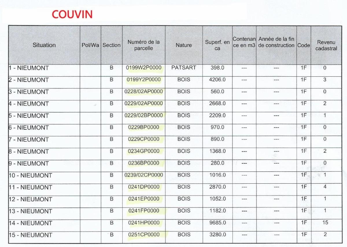 photo 2 du bien Propriétés terriennes