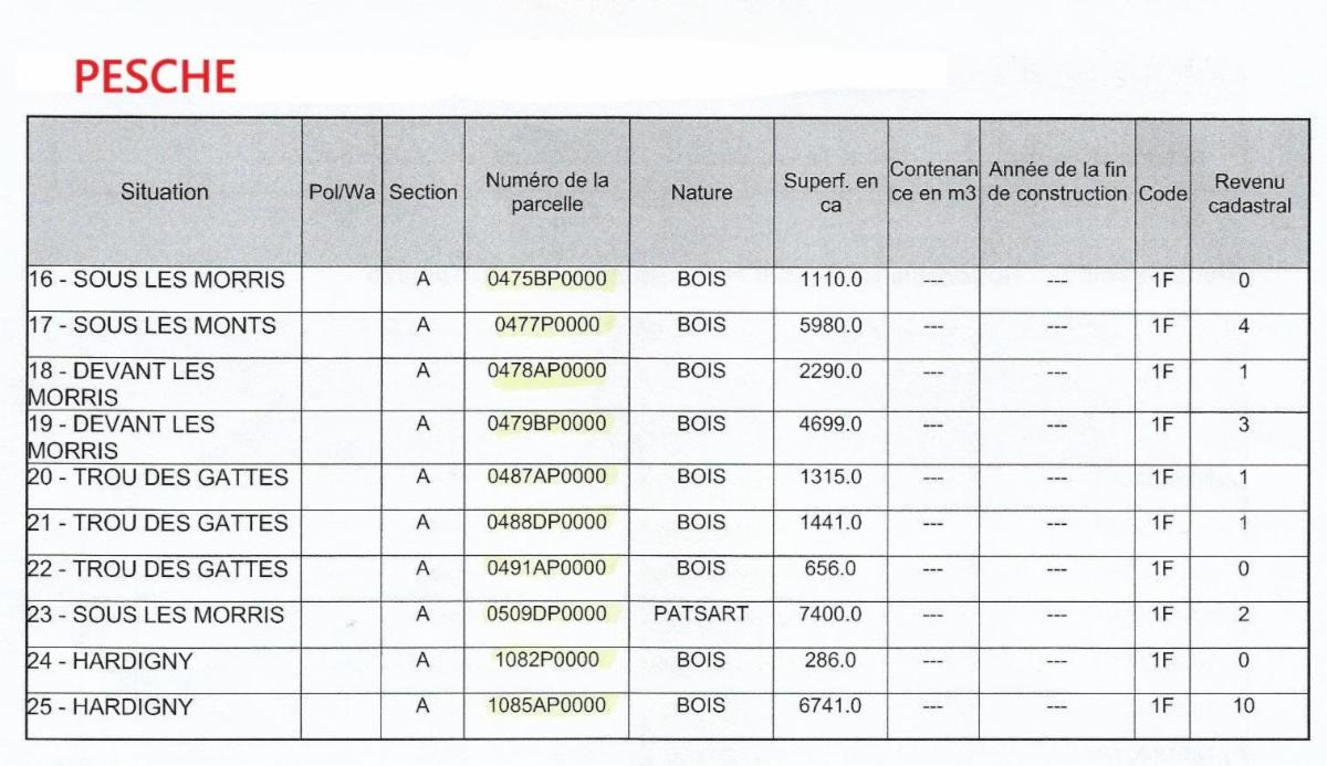 photo 3 du bien Propriétés terriennes
