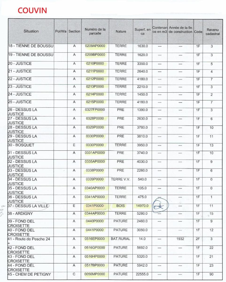 photo 5 du bien Propriétés terriennes