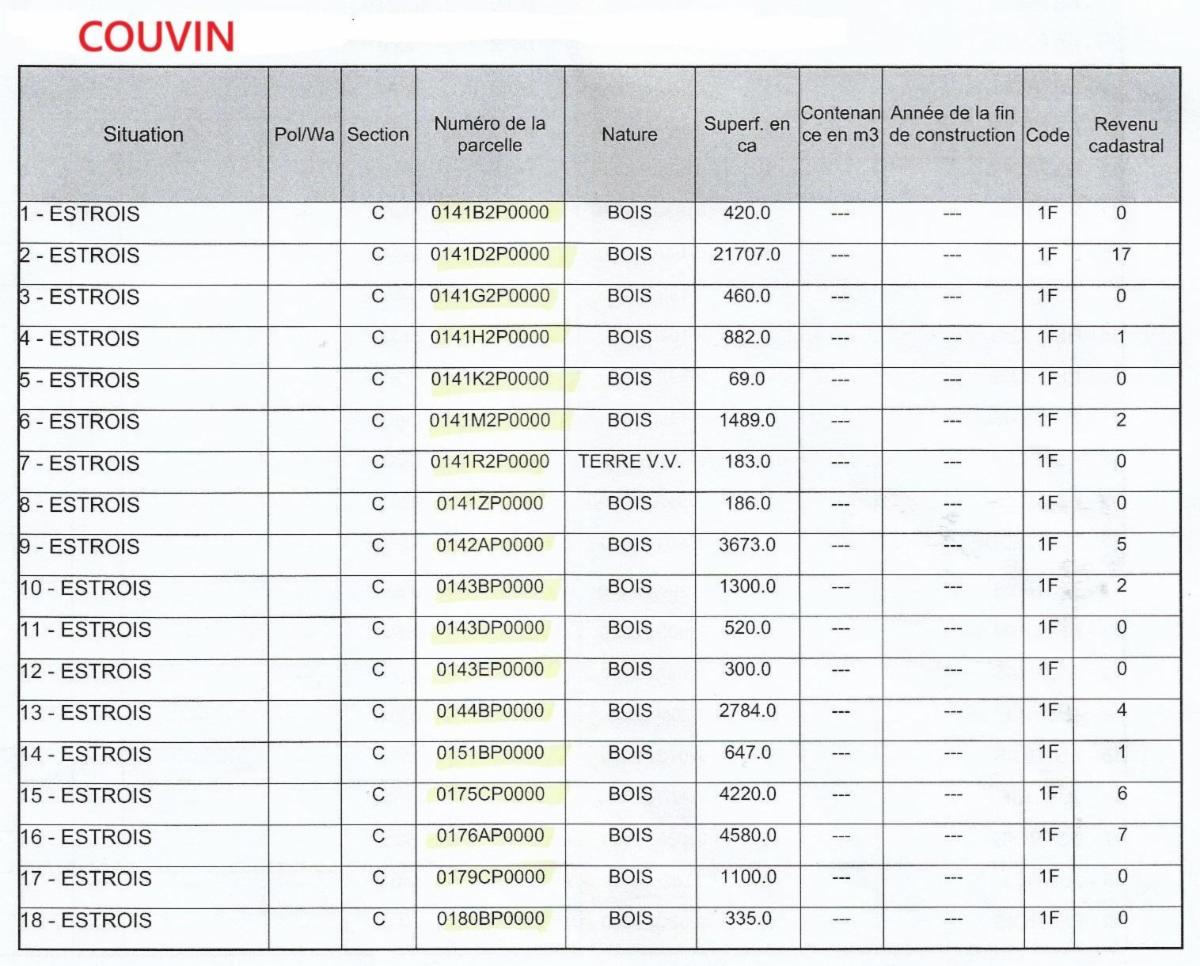 photo 8 du bien Propriétés terriennes