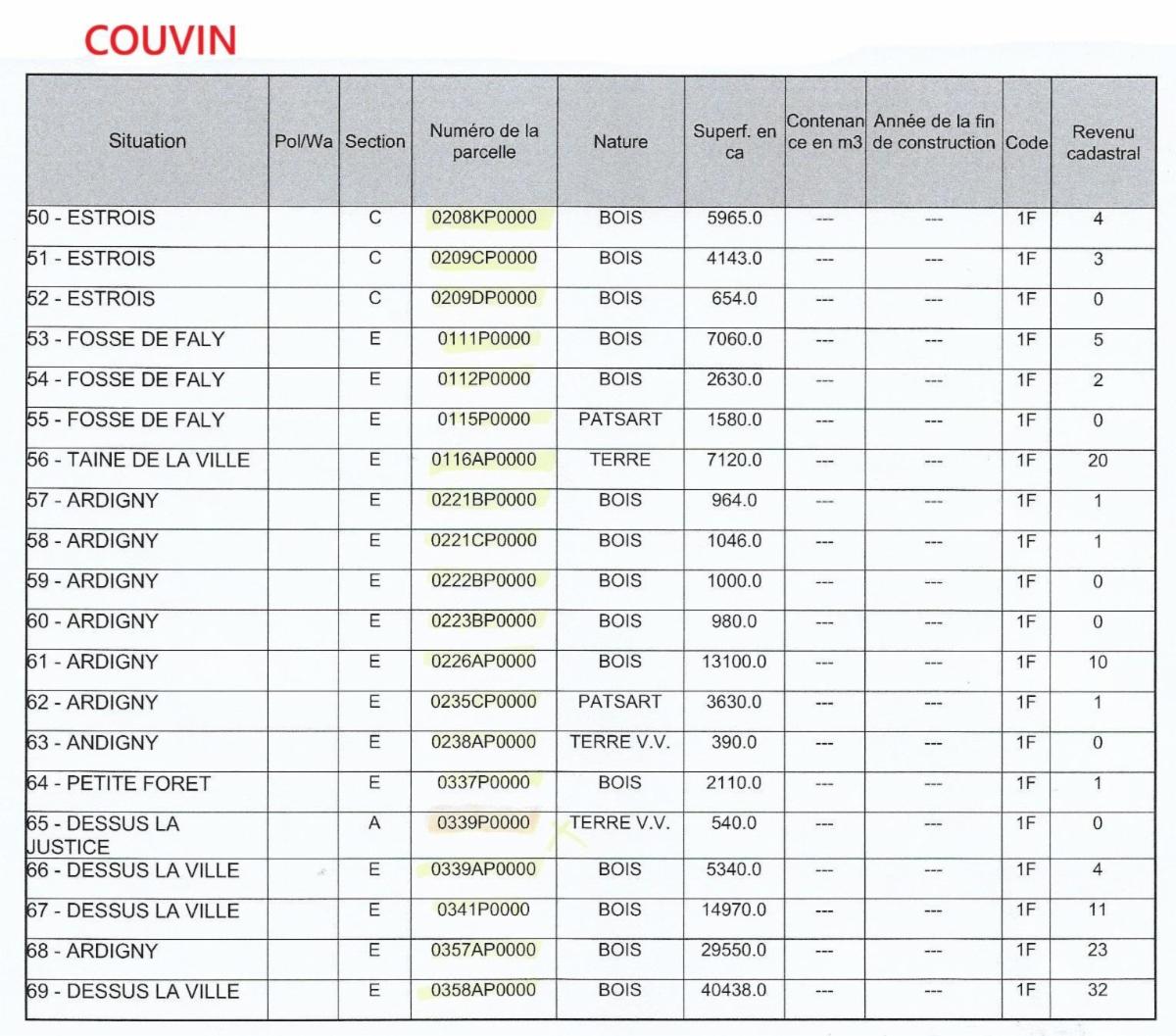 photo 10 du bien Propriétés terriennes
