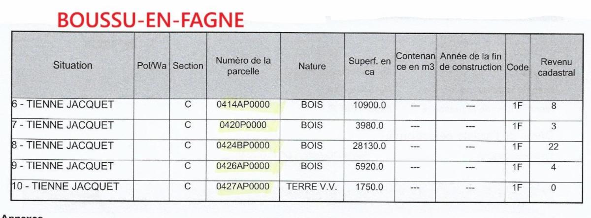 photo 12 du bien Propriétés terriennes