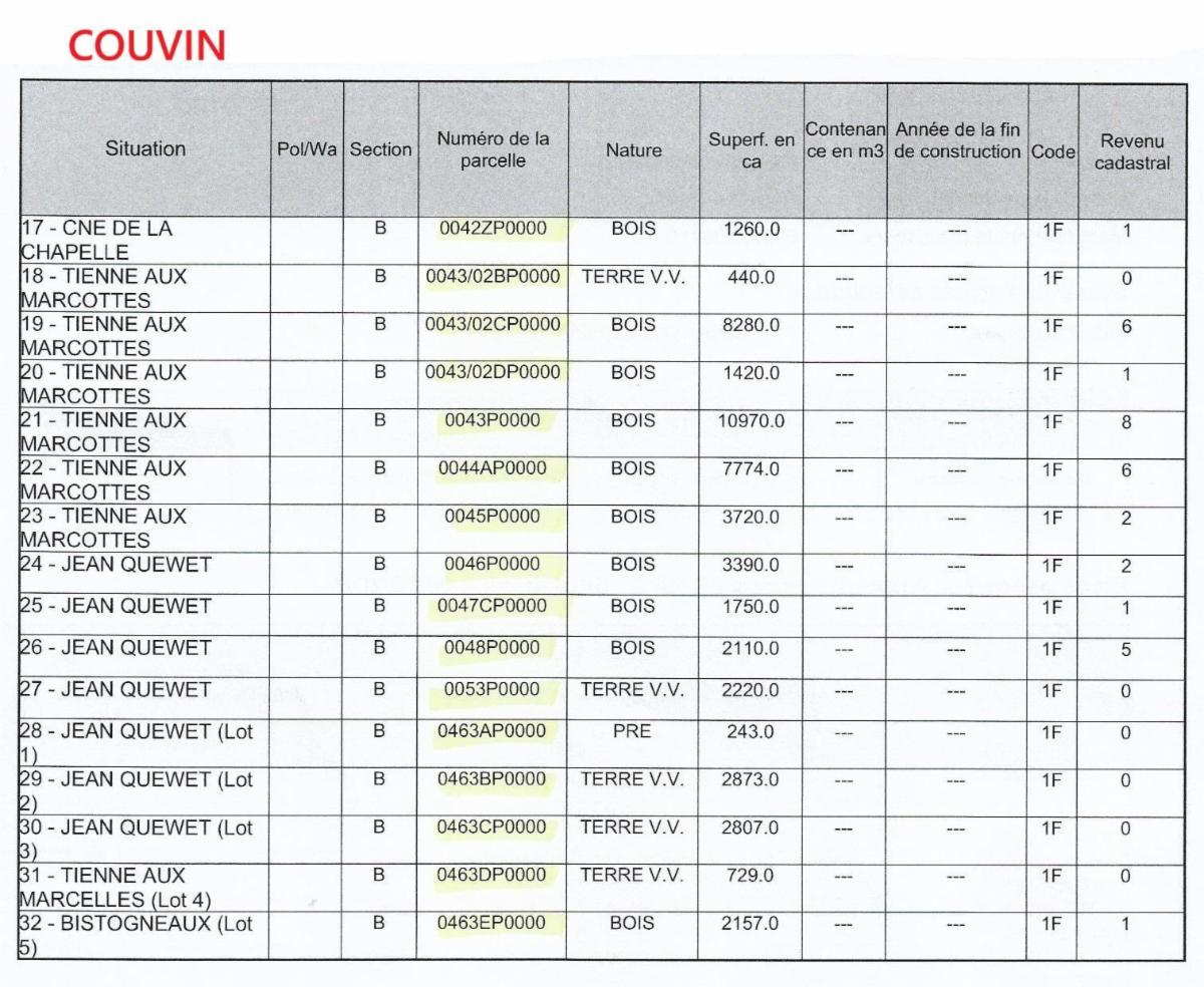 photo 14 du bien Propriétés terriennes